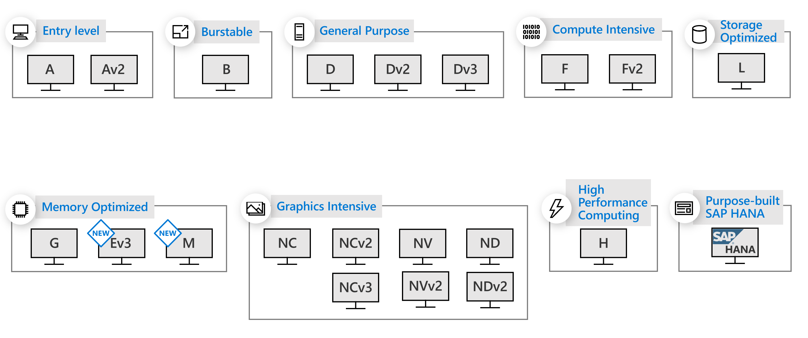 VM Types